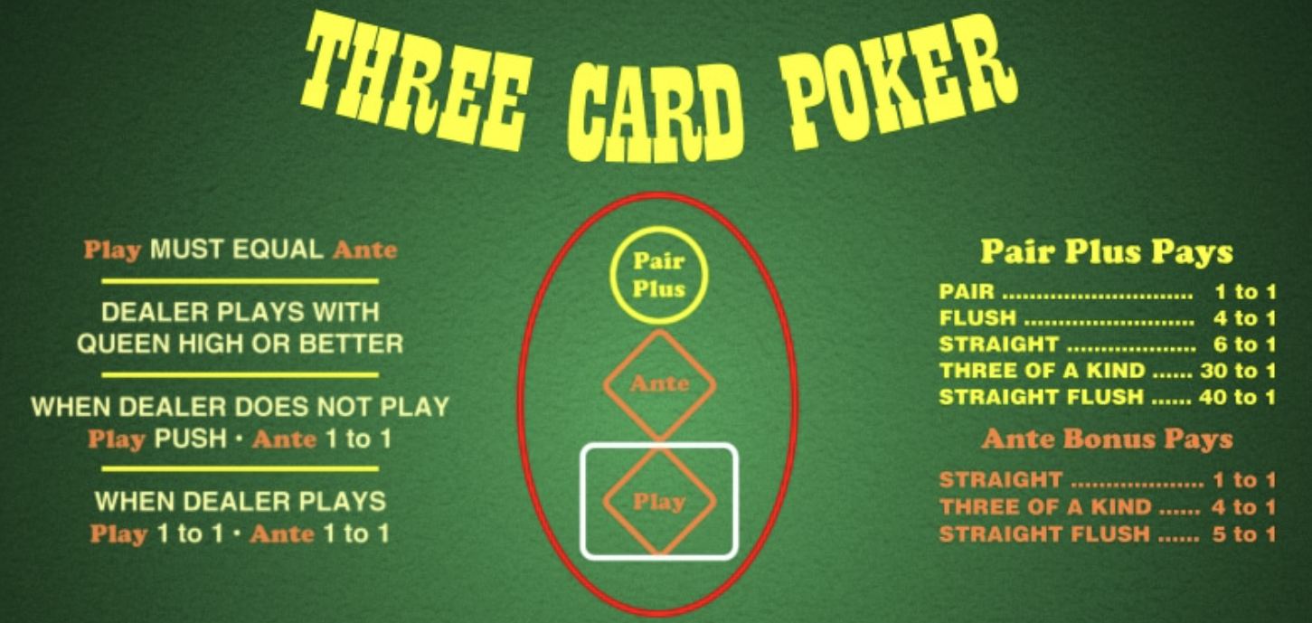 Three Card Poker